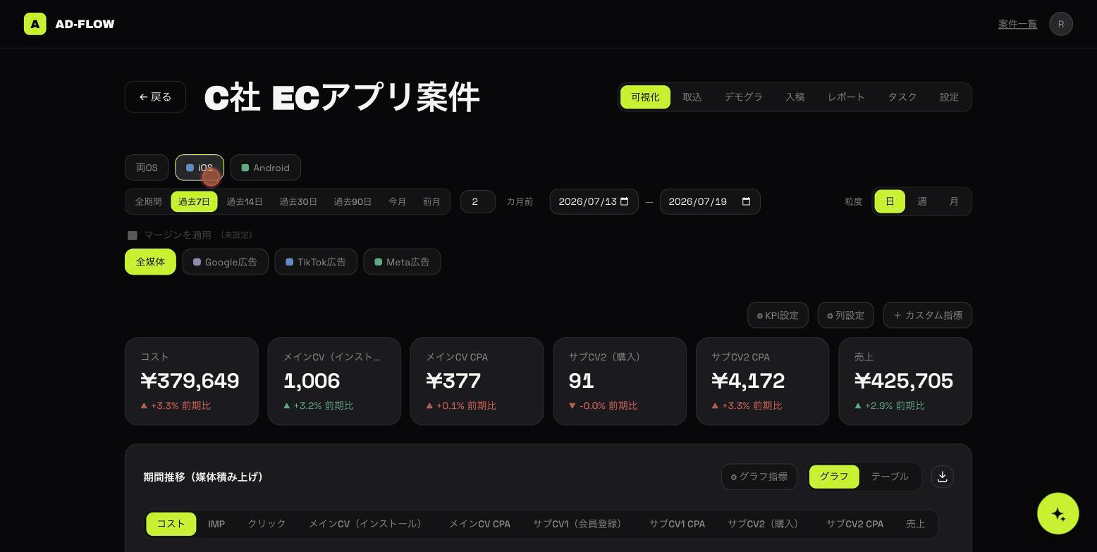 AdBuddy でECアプリ案件（Meta・Google・TikTok/OS別）を可視化しているデモ映像